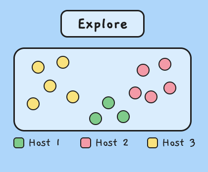 Structural similarity map coloured by host