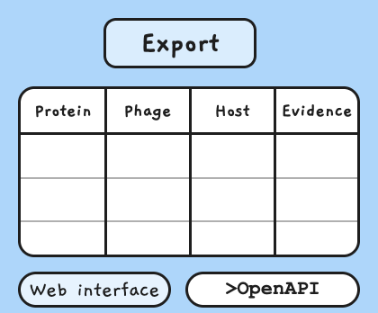 Custom export table